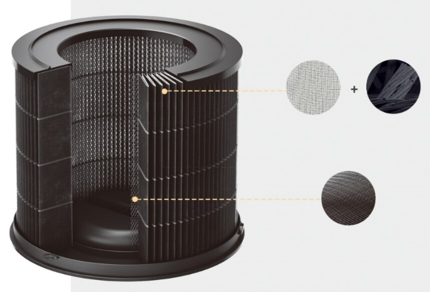 Фильтр HEPA для очистителя воздуха Smartmi Air Purifier P1 пыльца (ZMFL-P1-A): Фото 2