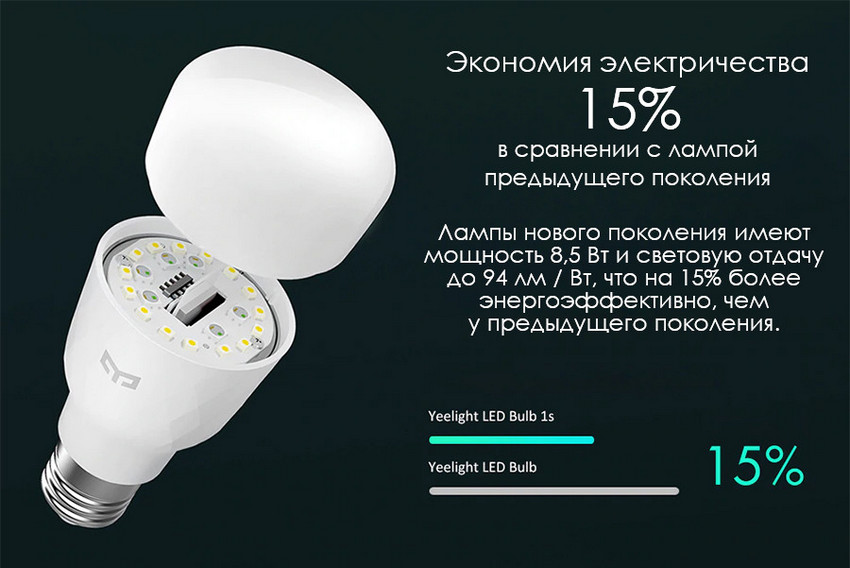 Умная лампочка Xiaomi Yeelight Smart Bulb 1S (YLDP13YL)