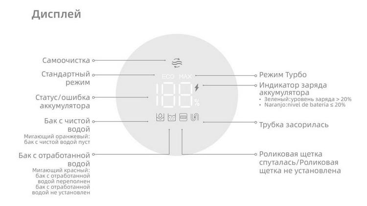 Пылесос Xiaomi Dreame H11 Wet-Dry