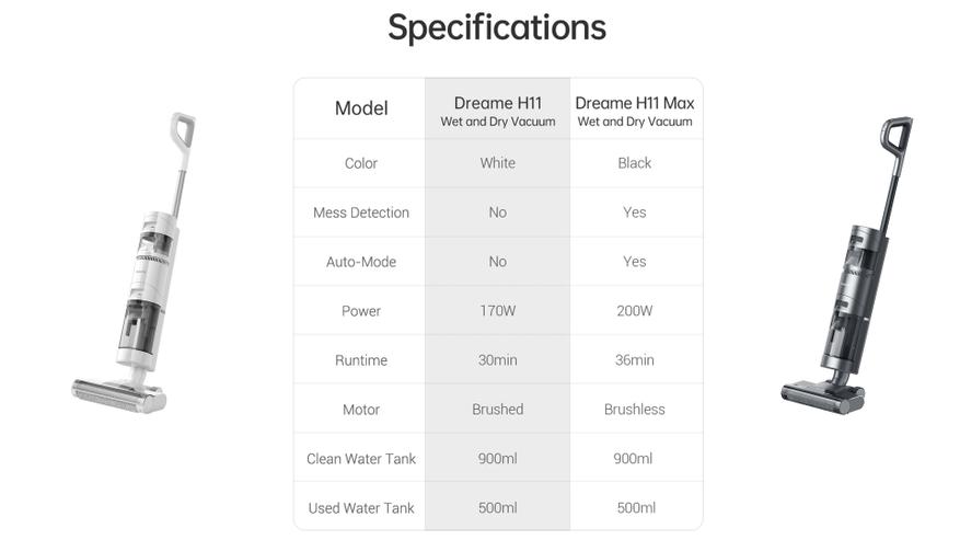 Пылесос Xiaomi Dreame H11 Wet-Dry