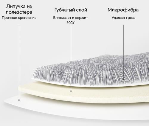 Насадка Yijie Squeeze Mop Set YD-05 состоит из трех частей