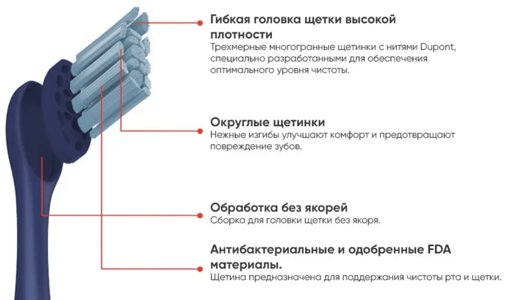 Зубная щетка Xiaomi Oclean X Pro Digital Set