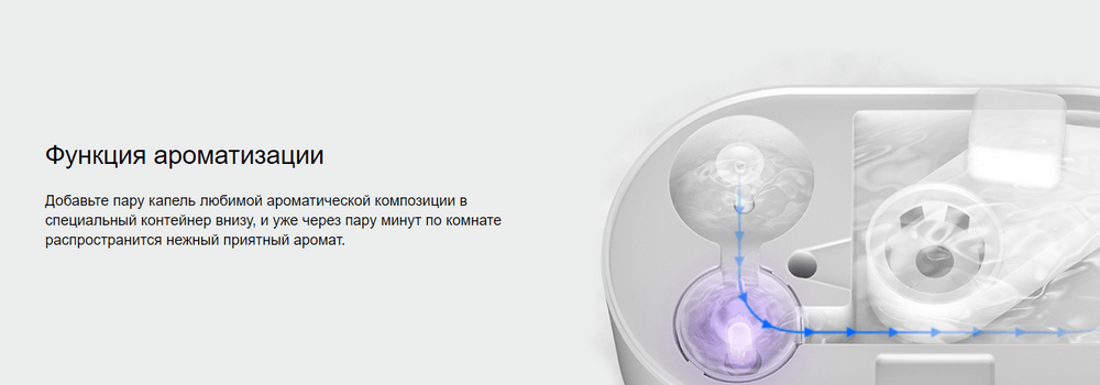 Увлажнитель воздуха Xiaomi Deerma DEM-ST636