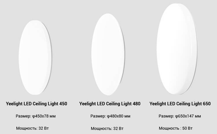 Xiaomi Yeelight Ceiling Light 480 (YLXD17YL)