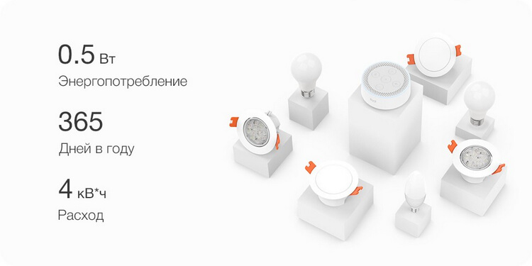 Точечный светильник-спот Xiaomi Yeelight Smart Downlight (YLSD01YL)