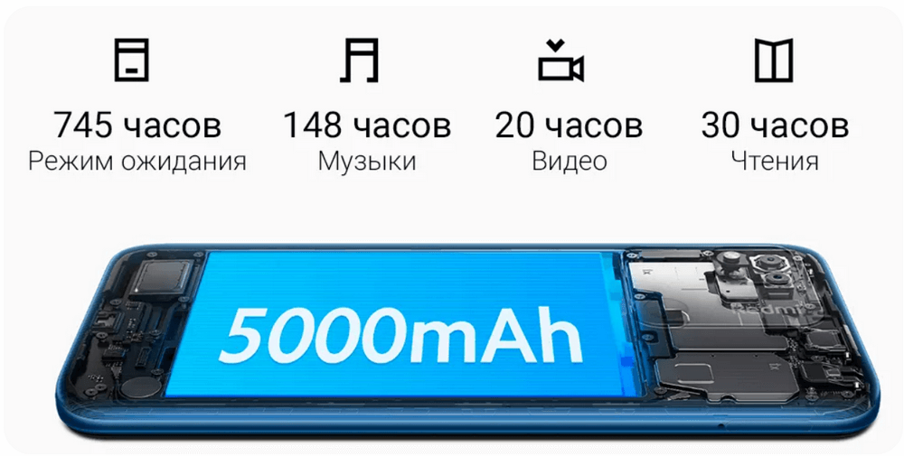 Смартфон Xiaomi Redmi 10A