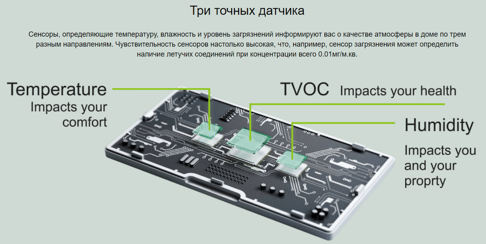 Датчик воздуха Xiaomi Aqara TVOC Air Quality Sensor (AAQS-S01)