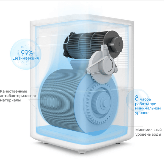 Увлажнитель воздуха Xiaomi Smartmi Evaporative Humidifer 2