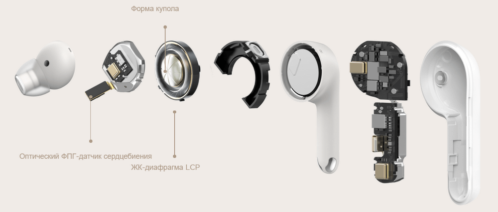 Наушники Xiaomi Amazfit PowerBuds Pro