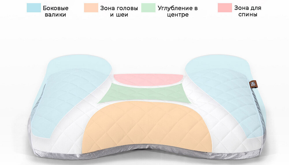 Подушка дышащая Xiaomi 8H TF Pillow