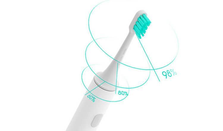 Умная зубная щётка Xiaomi Mijia Smart Sonic Electric Toothbrush
