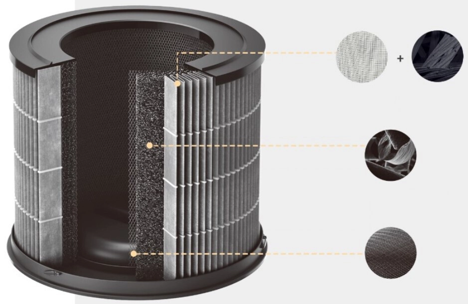 Фотография Фильтр HEPA для очистителя воздуха Smartmi Air Purifier P1 шерсть (ZMFL-P1-C)